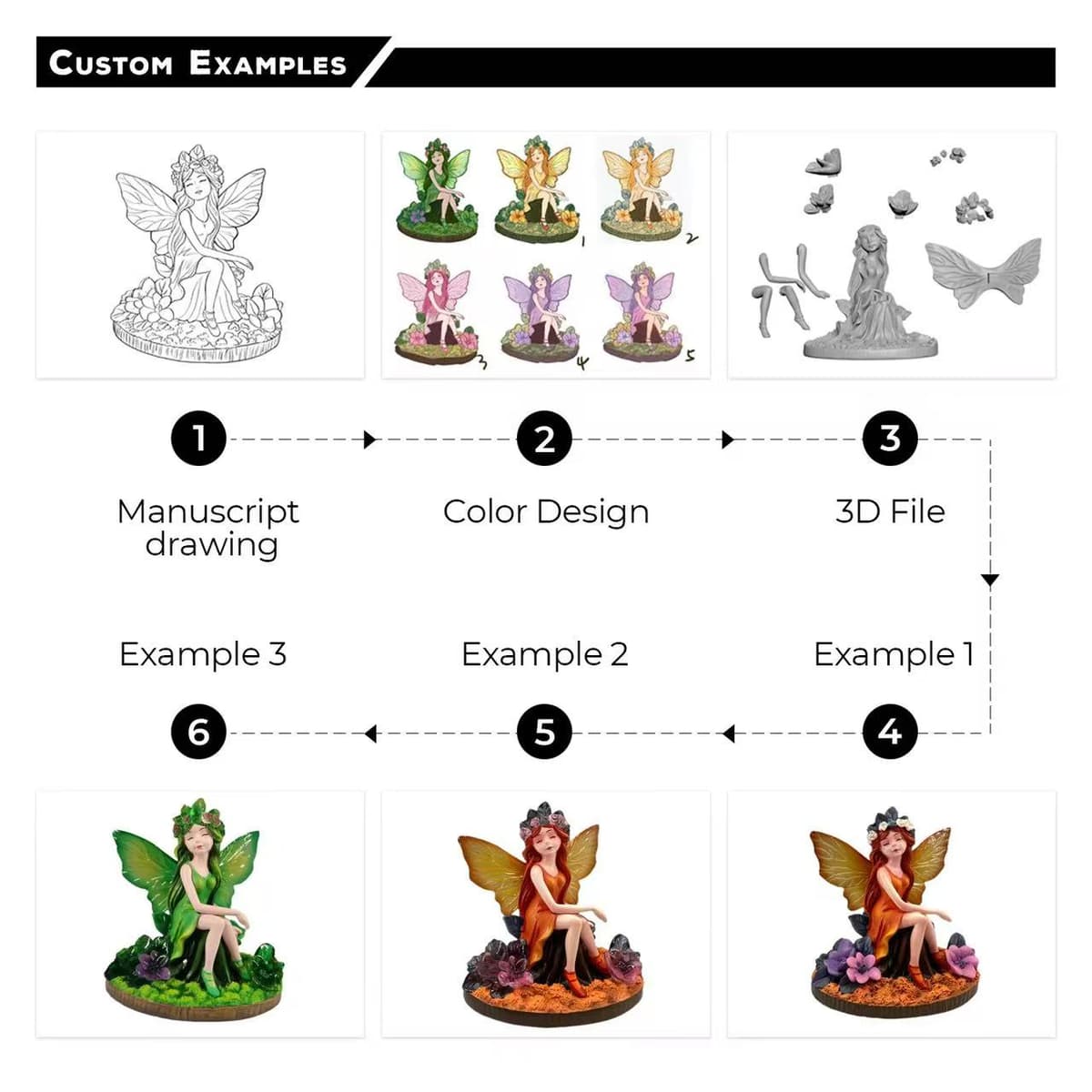 Custom resin toy OEM examples — from sketch to finished product